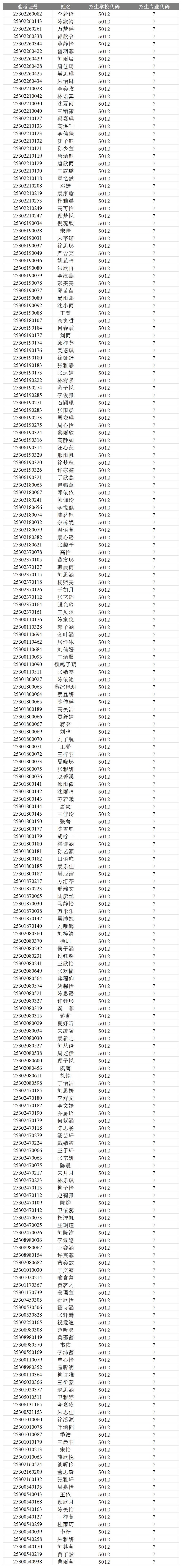 一女中2025年高一传媒合格名单_合格证名单模板.jpg