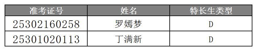 体育（排球）合格名单_特长生导入模板.jpg