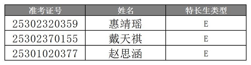 一女中科技特长生名单_特长生导入模板.jpg